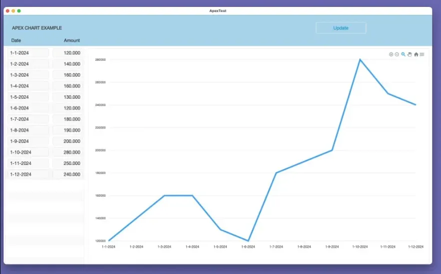 DeepSeek – FileMaker – ApexCharts