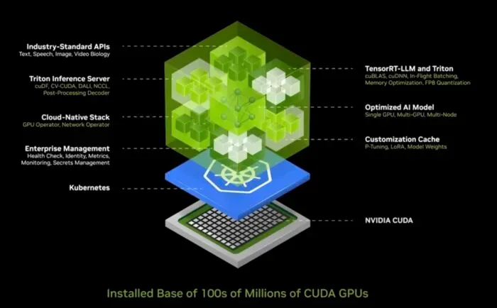 AI progress in the next year(s)