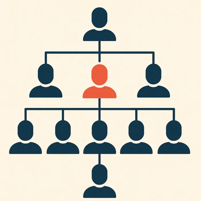 org chart with single person highlighted as bottleneck in approval and reporting chain
