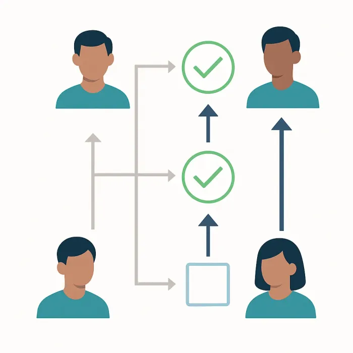 approval chain with parallel paths and escalation arrows, no bottlenecks