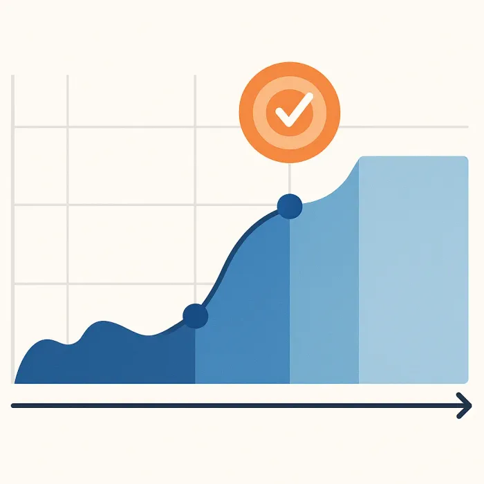 Timeline showing process maturity from chaotic to stable to standardized, with a sweet spot marked
