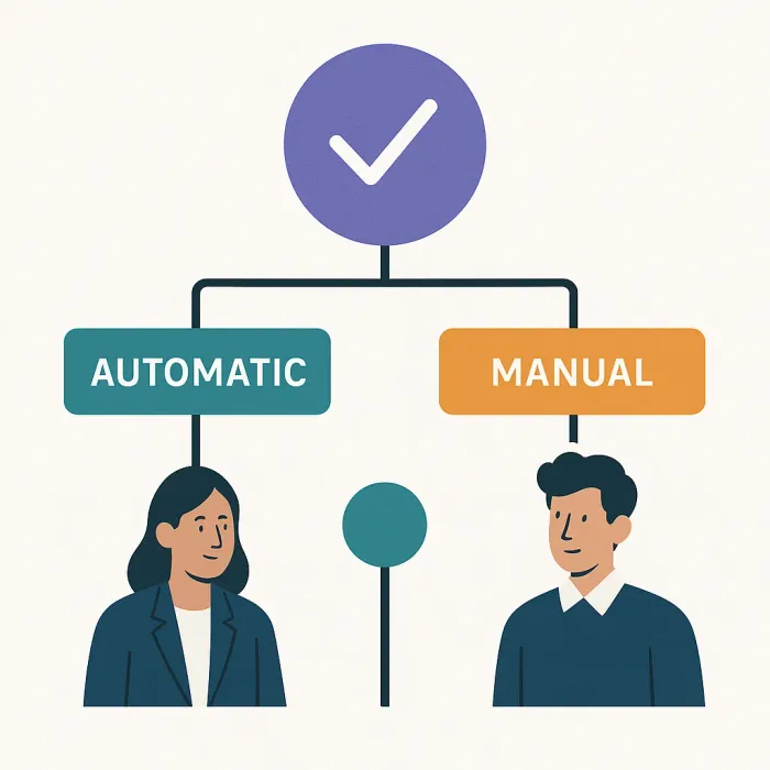 decision tree showing automatic vs manual status transitions with ownership labels