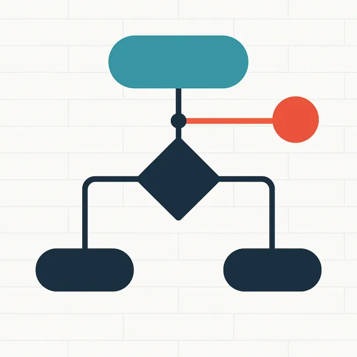 flowchart showing standard path branching into exception route with decision point