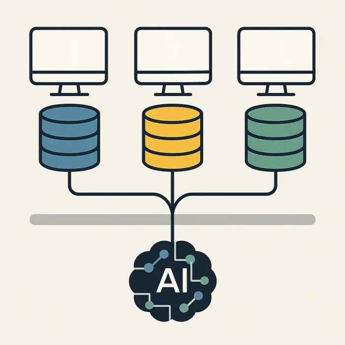Three siloed systems feeding into one unified data layer, then feeding an AI model