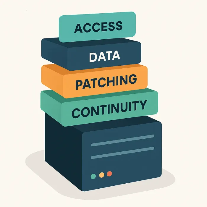 four stacked layers labeled access, data, patching, continuity around a server