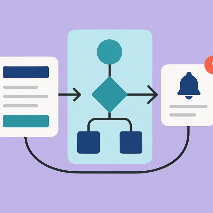 request form feeding into a routed workflow with automatic notifications, no email icon