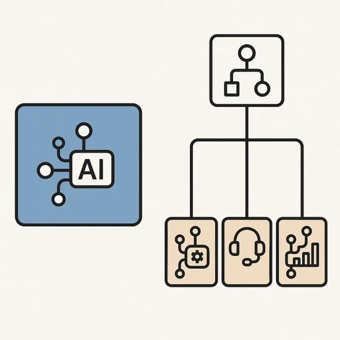one AI agent box vs three connected specialized agent boxes with an orchestrator
