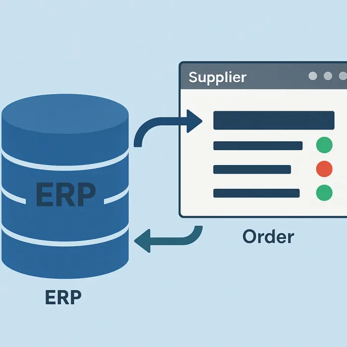 ERP database in center with a supplier portal window reading and writing live order data