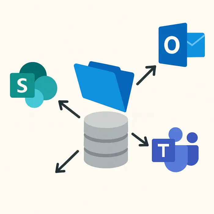FileMaker-database verbonden via pijlen met Outlook-, SharePoint- en Teams-pictogrammen