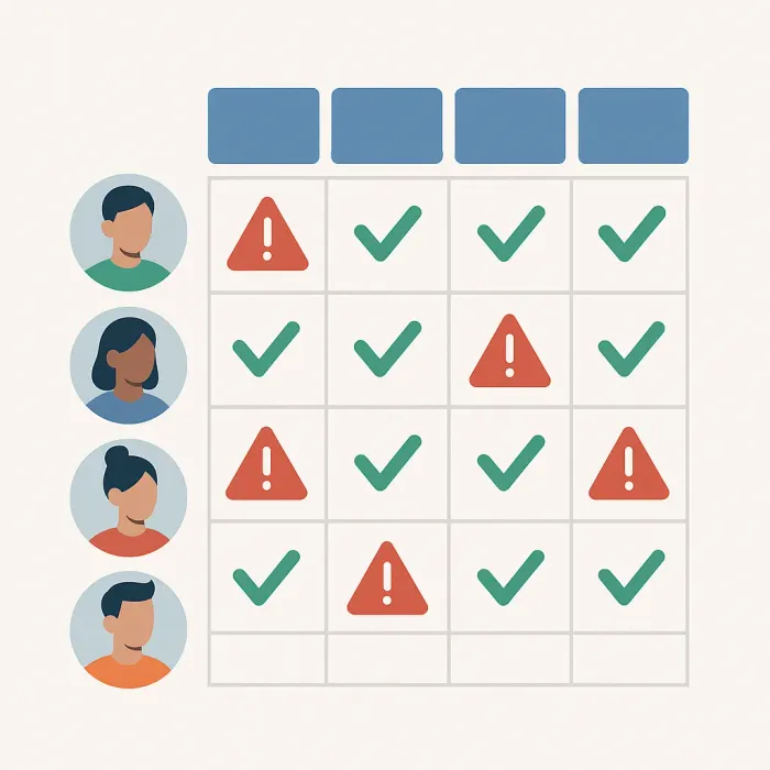 matrix of user roles versus system modules with checkmarks and warning icons
