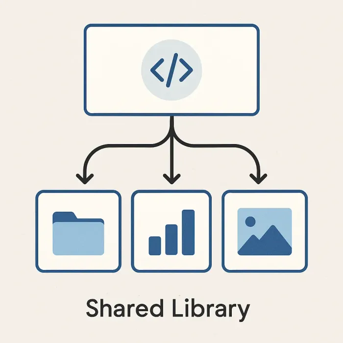 a single shared function library feeding multiple app modules