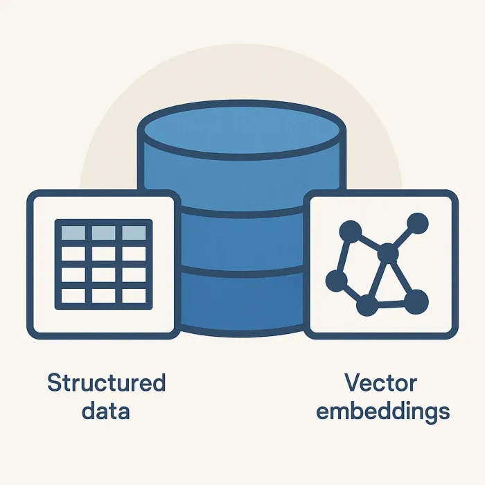 one database icon holding both regular tables and vector embeddings together