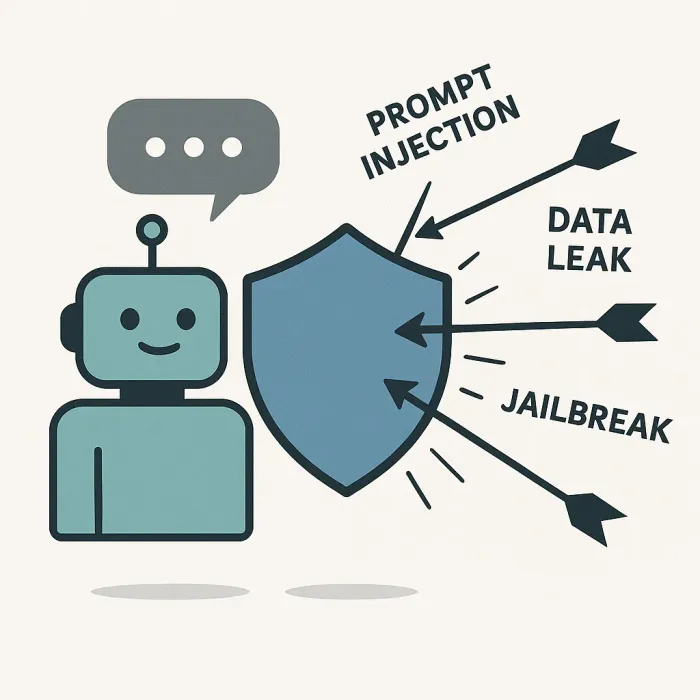 een schildpictogram dat pijlen afschermt gelabeld prompt injection, data leak, jailbreak van een chatbot