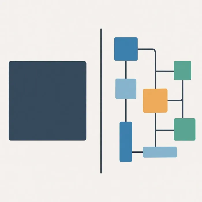 monolithic block versus modular connected components diagram