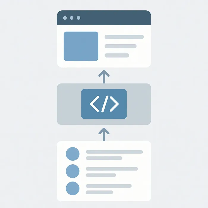 Three distinct horizontal layers: data, logic, and UI, with clean arrows between them
