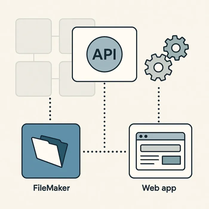 modular architecture diagram with API layer connecting FileMaker, web app, and external services