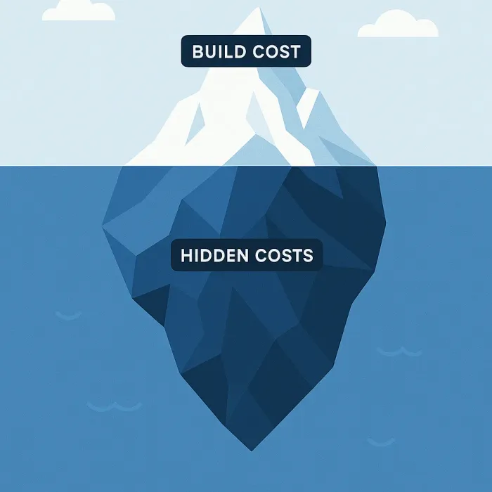 iceberg diagram showing visible build cost above water, hidden costs below