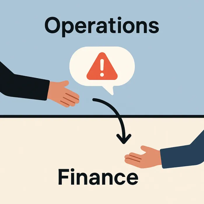 Hand-off arrow crossing from Operations lane to Finance lane labeled manual verbal notification with a warning symbol